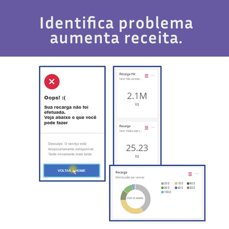 Digital Monk identifica problema de contratação de serviços e aumenta menta receita de Telco