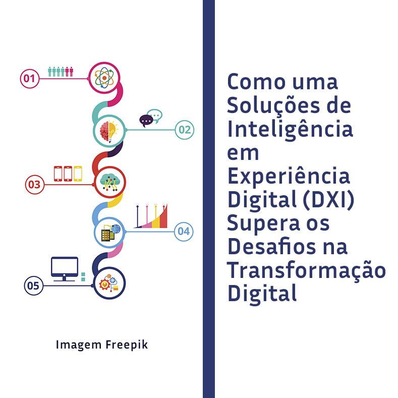 Superando Desafios na Transformação Digital com Soluções de Inteligência em Experiência Digital (DXI)